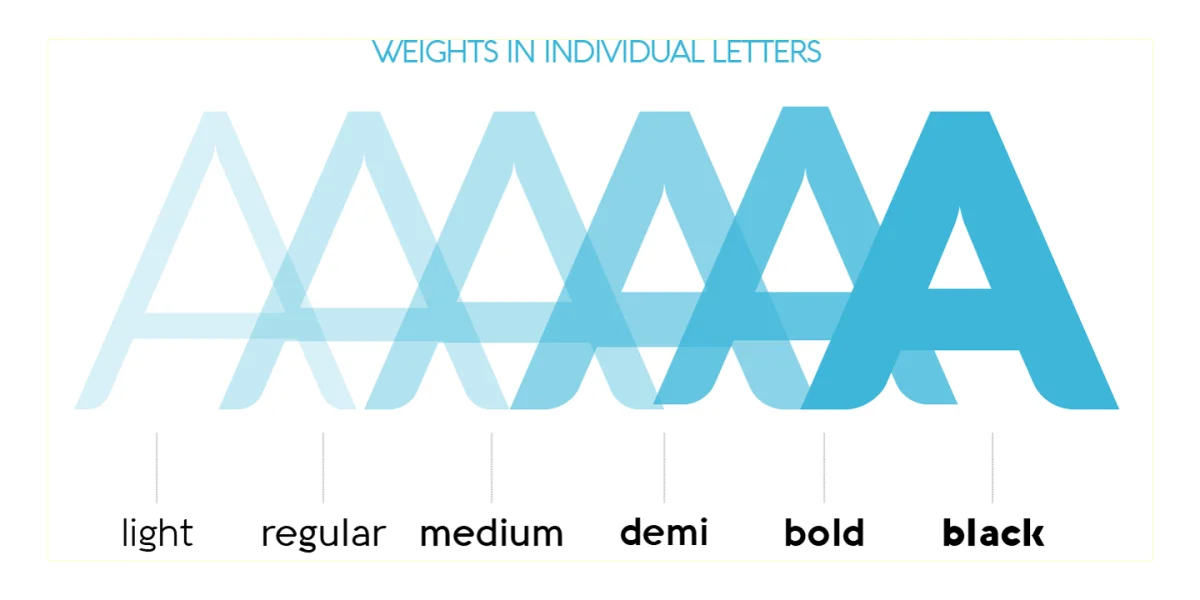 Aquawax Font Family preview 3