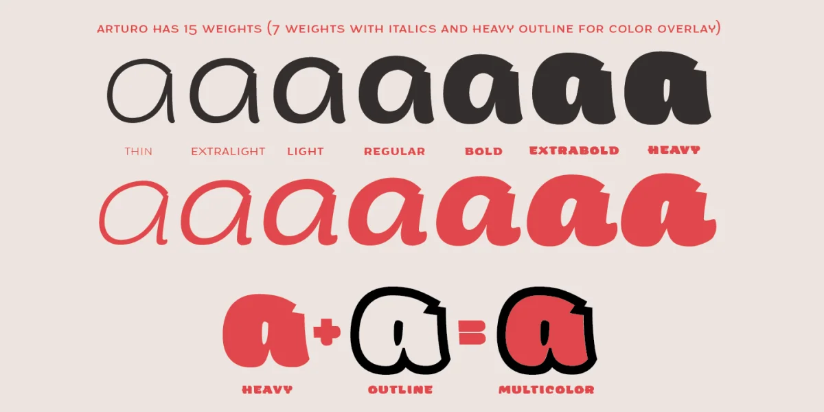 Arturo Trial Font Family preview 2