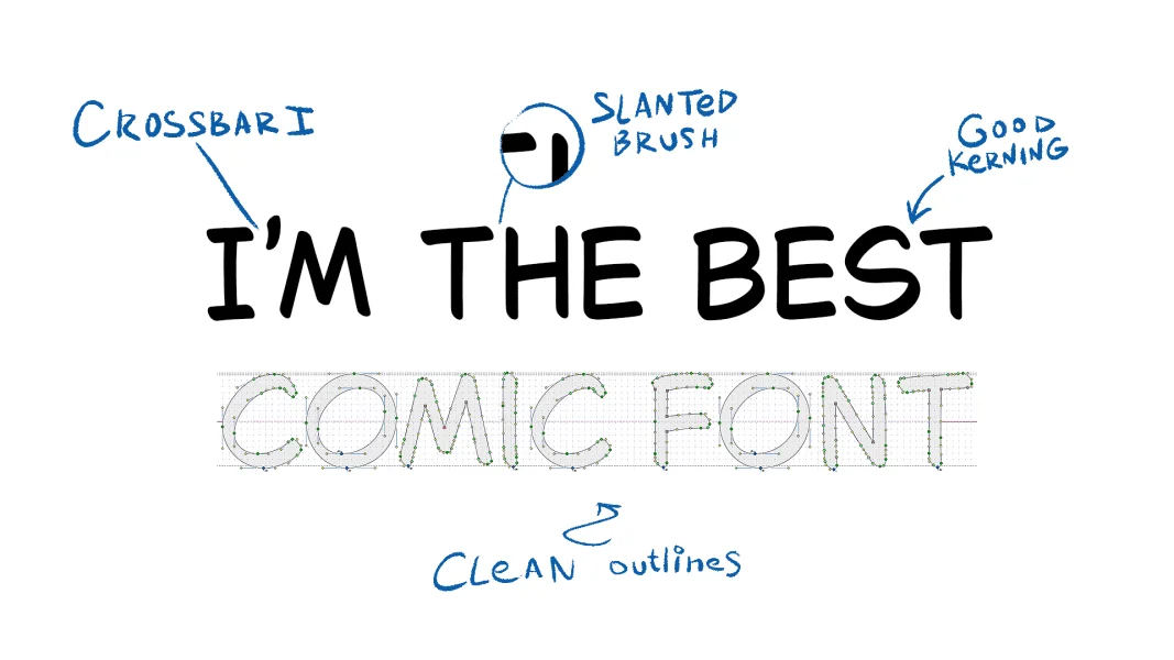 Bubble Sans Font preview 2