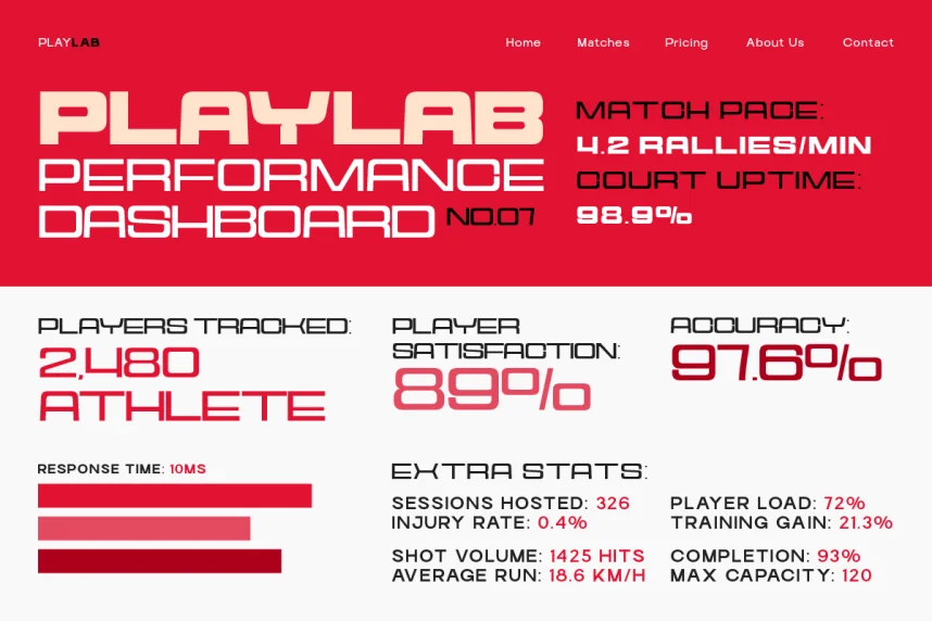 Cyfor Font Family preview 4