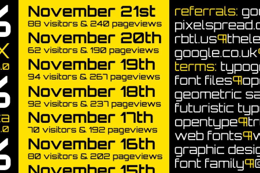 Orbitron Font Family preview 4