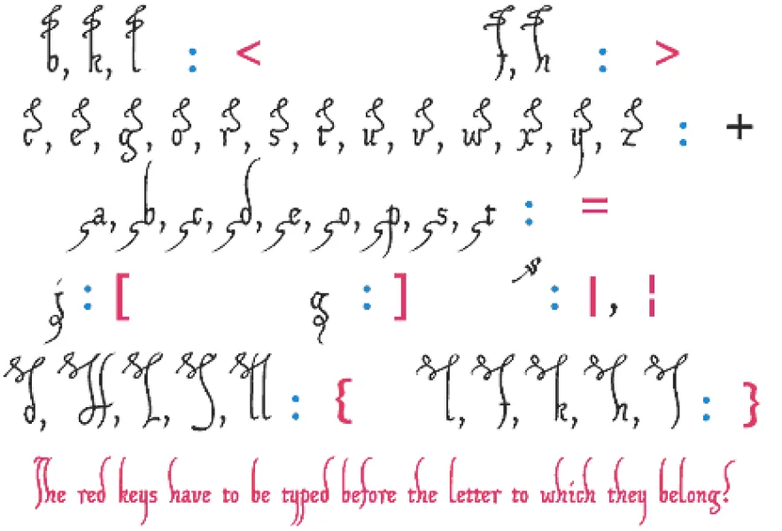 XIPAROS Font preview 6